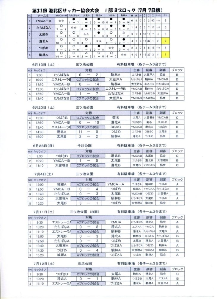 港北区大会Ａ